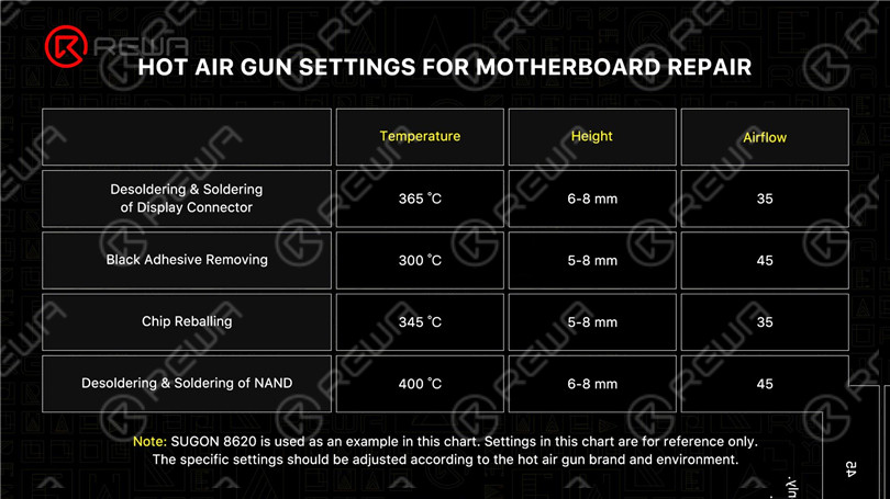 How to Use a Hot Air Gun – iPhone Motherboard Repair Tips
